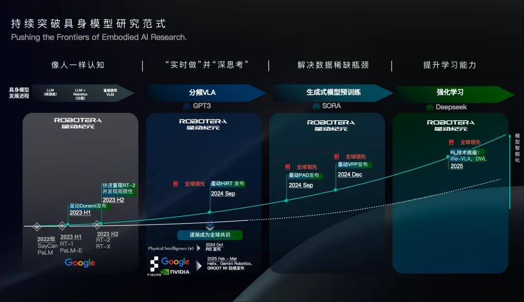 通用人形机器人发展趋势：构建通用大脑与本体的技术路径