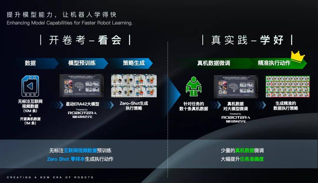 通用人形机器人发展趋势：构建通用大脑与本体的技术路径