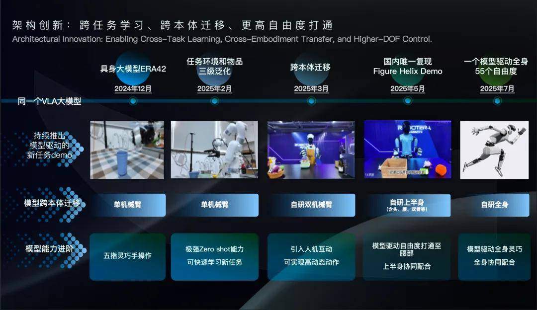 通用人形机器人发展趋势：构建通用大脑与本体的技术路径