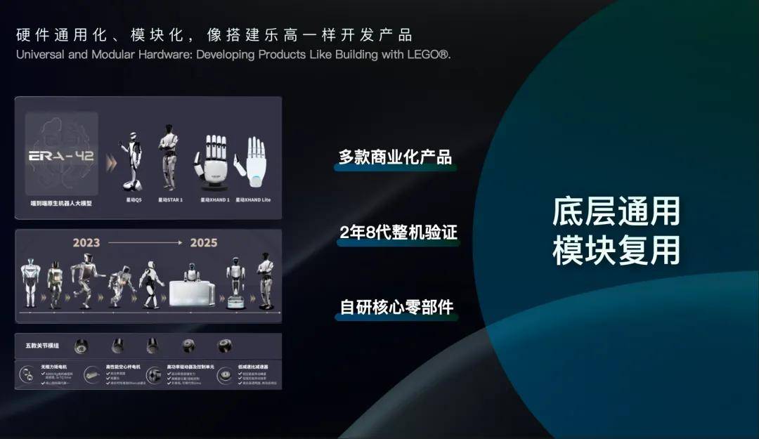 通用人形机器人发展趋势：构建通用大脑与本体的技术路径