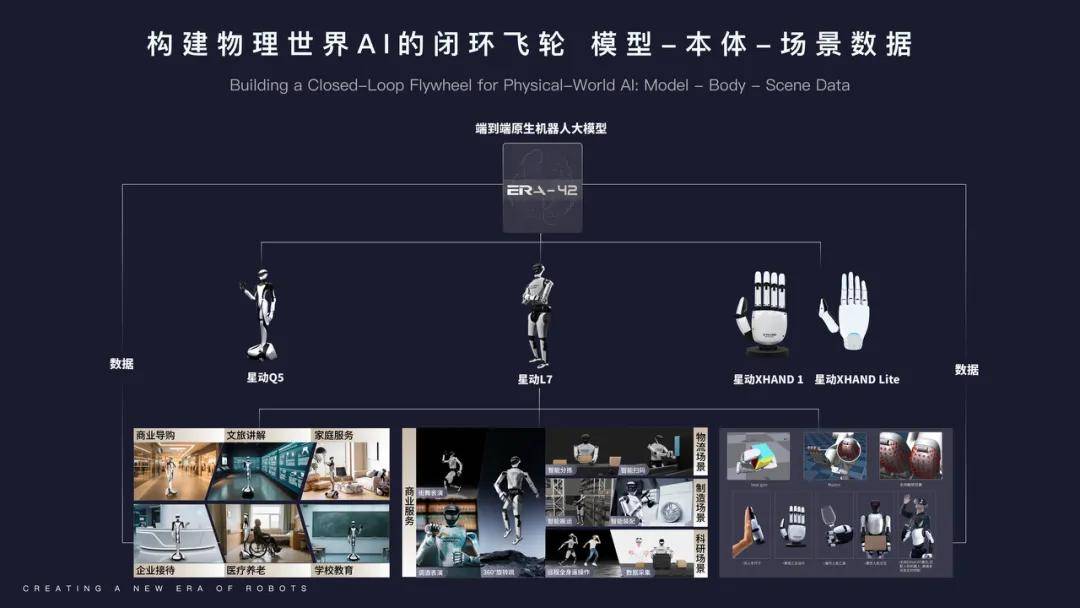 通用人形机器人发展趋势：构建通用大脑与本体的技术路径