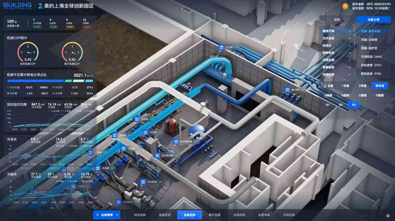 美的楼宇科技打造智慧园区新标杆，绿色数字化解决方案赋能全球市场