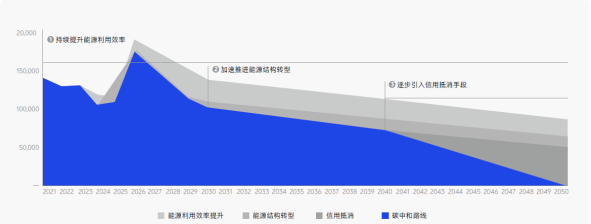 vivo发布2024可持续发展报告 科技向善践行社会责任
