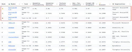 创想三维MakeNow平台接入腾讯混元大模型，AI建模体验全面升级