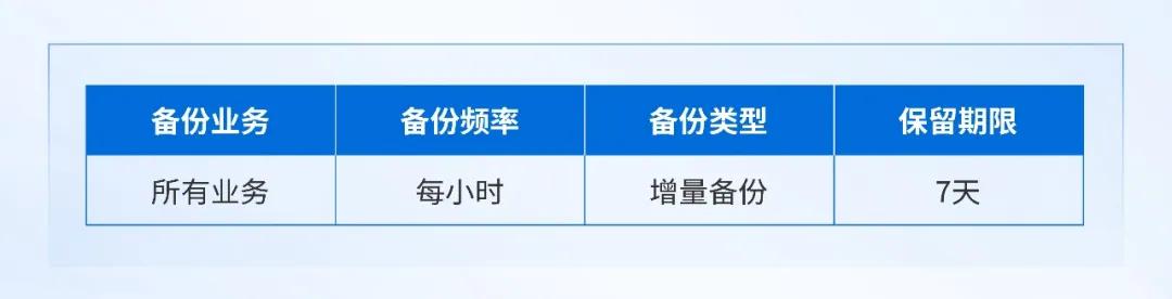 宠物医院连锁企业云化转型实践：托管云解决方案应用案例