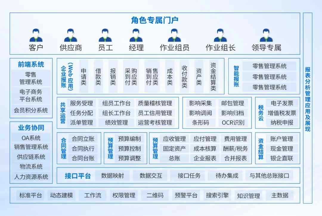 宠物医院连锁企业云化转型实践：托管云解决方案应用案例