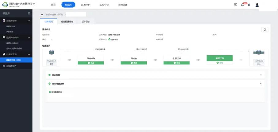 宠物医院连锁企业云化转型实践：托管云解决方案应用案例