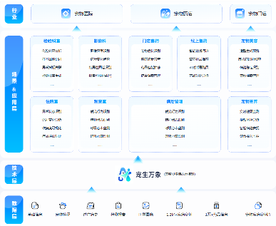 宠物AI大模型技术突破，智能诊断精准度大幅提升助力行业发展