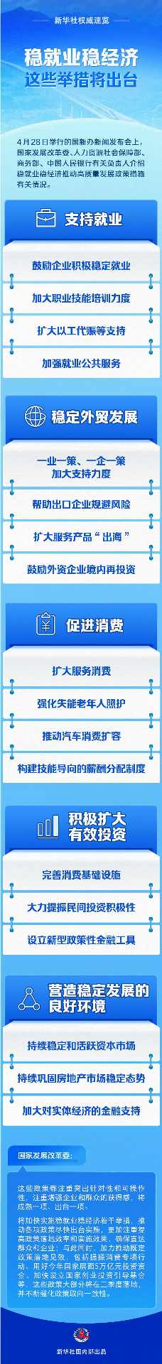 国务院发布稳就业稳经济政策组合拳 助力高质量发展