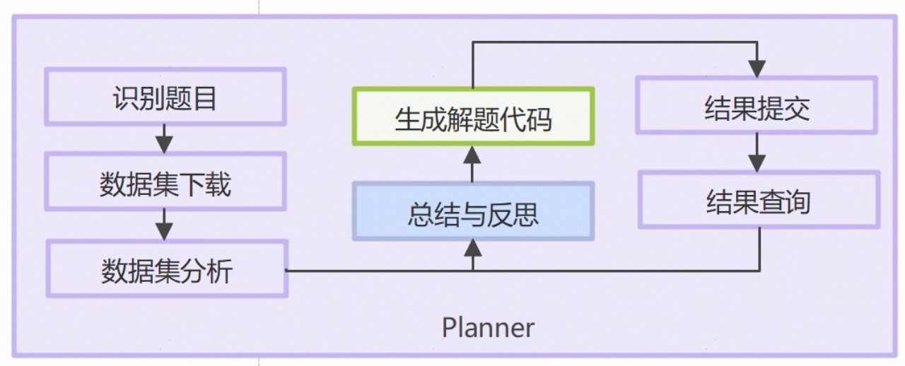 AI智能体在国际竞赛中展现金牌实力,推动教育数智化转型 AI智能体在国际竞赛中展现金牌实力,推动教育数智化转型
