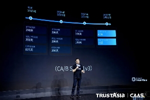 TLS/SSL证书管理新突破：智能证书服务体系重塑数字安全格局