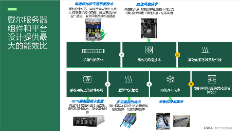 智算中心绿色革命：戴尔科技软硬协同破解高能耗难题