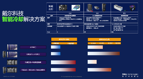 智算中心绿色革命：戴尔科技软硬协同破解高能耗难题