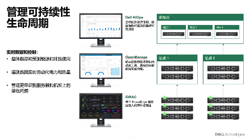 智算中心绿色革命：戴尔科技软硬协同破解高能耗难题