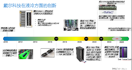 智算中心绿色革命：戴尔科技软硬协同破解高能耗难题
