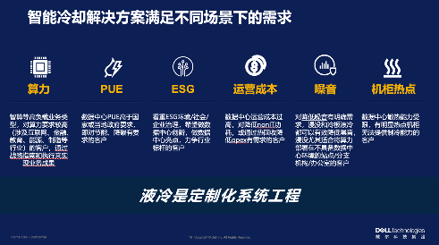 智算中心绿色革命：戴尔科技软硬协同破解高能耗难题
