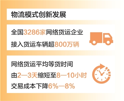 全社会物流成本有望降低3000亿元 多式联运与智慧物流成降本主力 全社会物流成本有望降低3000亿元 多式联运与智慧物流成降本主力