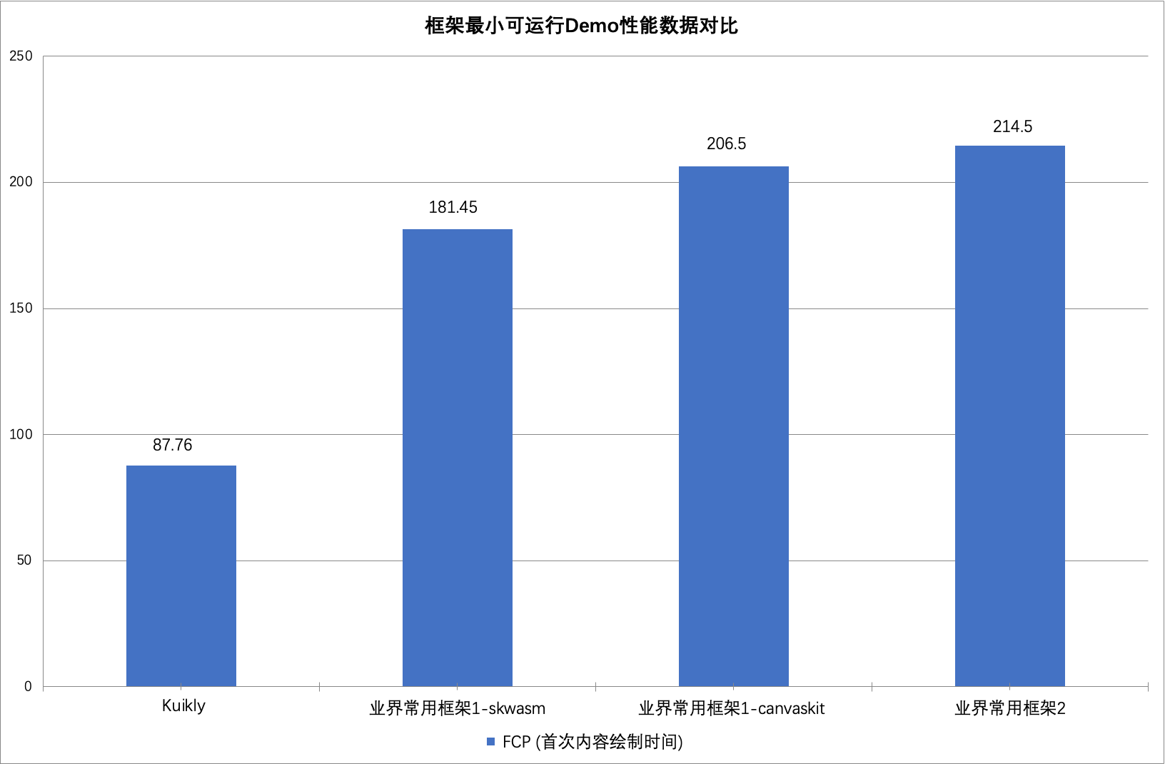 Kuikly跨端开发框架新增Web版开源支持H5和微信小程序