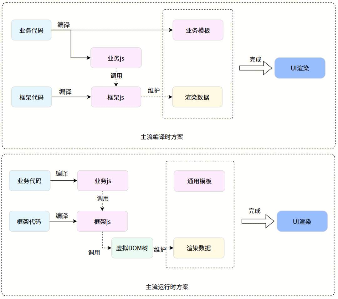 Kuikly跨端开发框架新增Web版开源支持H5和微信小程序