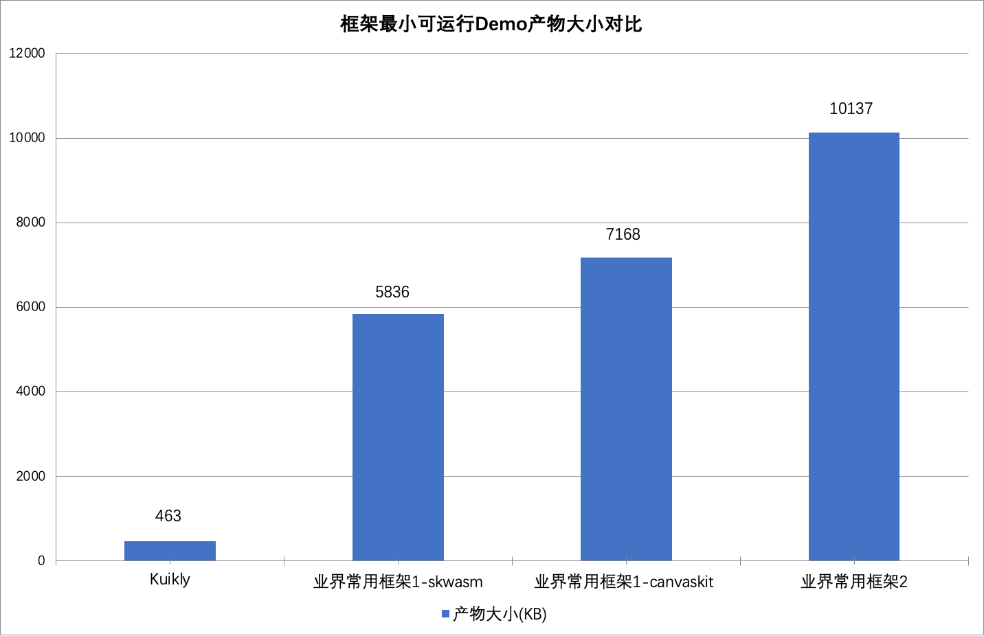 Kuikly跨端开发框架新增Web版开源支持H5和微信小程序