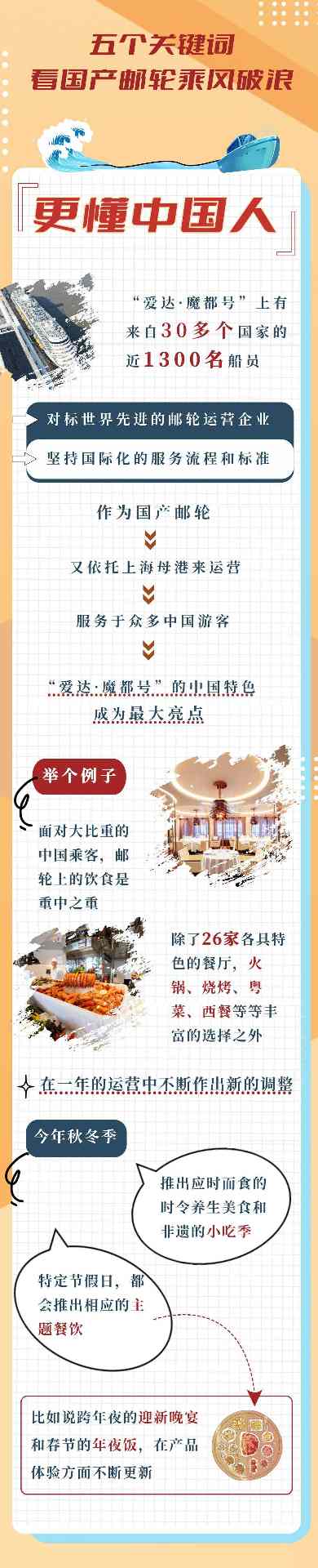 国产邮轮发展盘点：爱达魔都号运营一周年回顾与行业前景展望