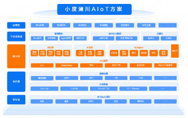 小度发布澜川AIoT方案赋能博西家电 构建全智能家庭生态