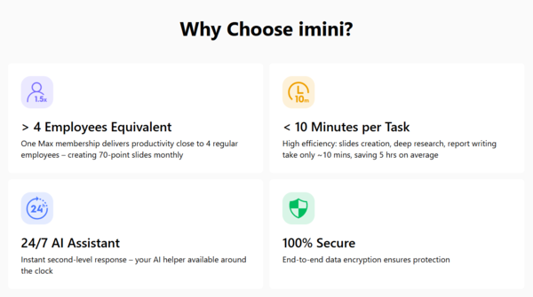 超级AI智能体imini横空出世，一站式解决复合型工作任务
