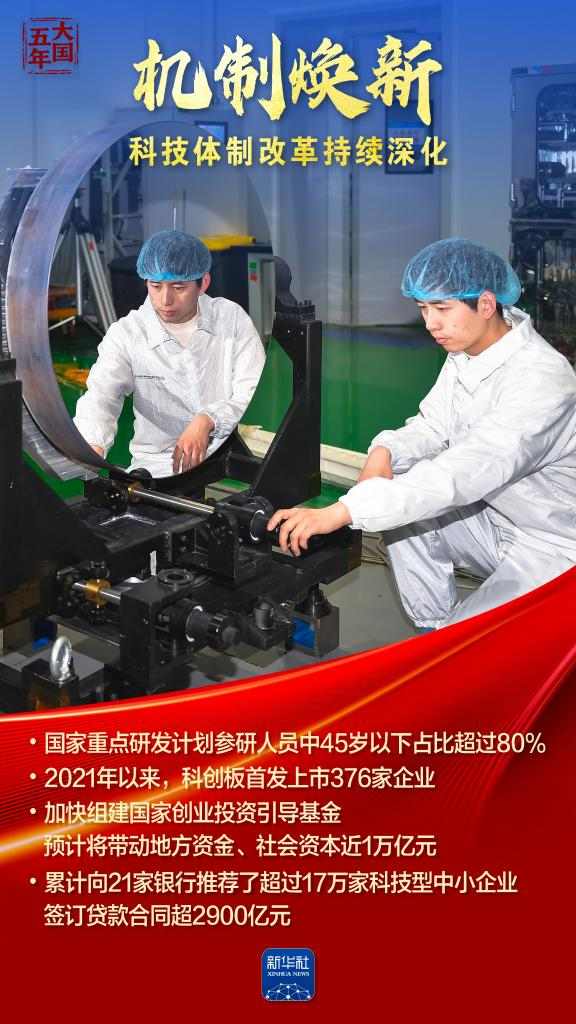 科技创新催生新质生产力 嫦娥六号海斗一号引领重大突破