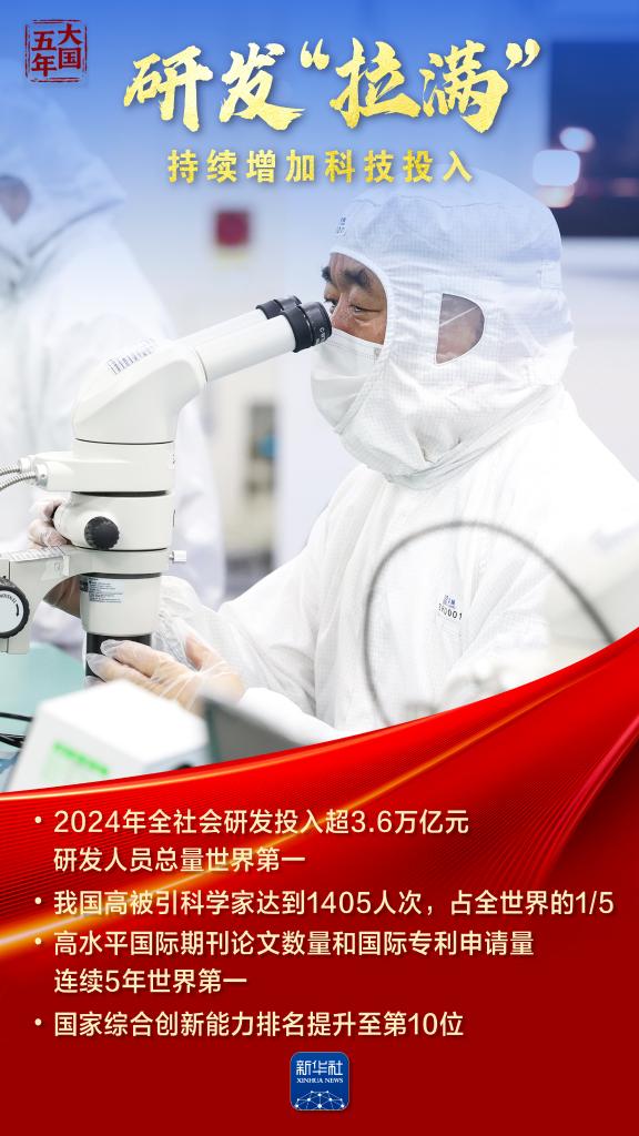 科技创新催生新质生产力 嫦娥六号海斗一号引领重大突破