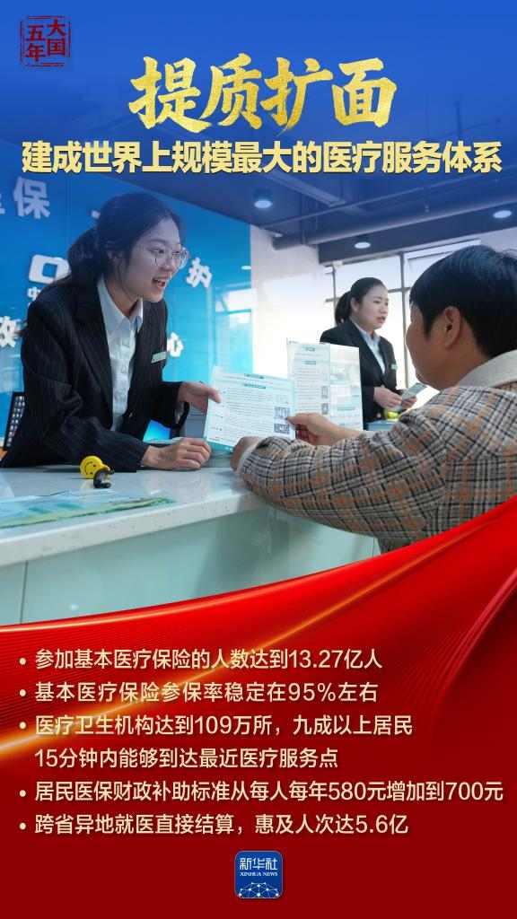十四五期间建成全球最大教育医疗社保体系