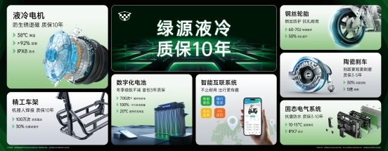 新国标时代电动车安全技术突破，耐用品质成竞争核心