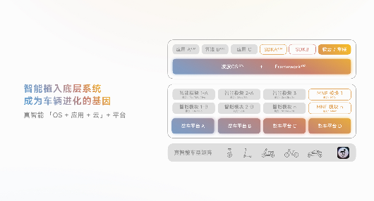 电动两轮车进入自研操作系统时代，软件定义产品体验
