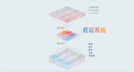 两轮车迎来操作系统时代，告别买完即落后困境