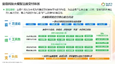 国务院发布人工智能+行动意见 亚信科技助力AI落地千行百业
