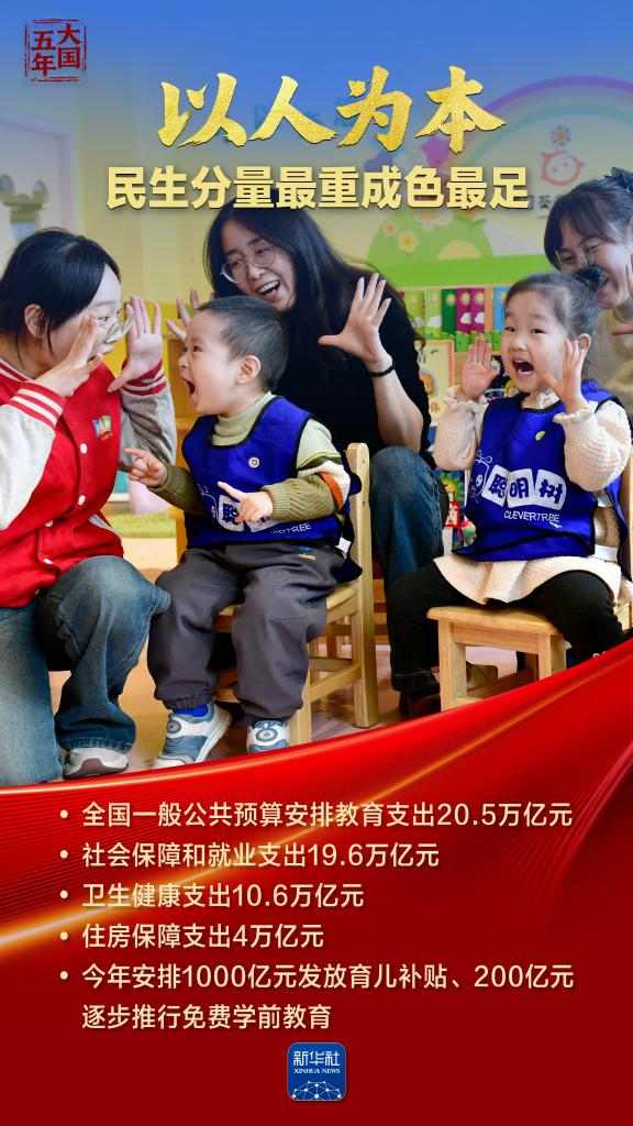 十四五期间建成全球最大教育医疗社保体系 民生成果惠及全民 十四五期间建成全球最大教育医疗社保体系 民生成果惠及全民