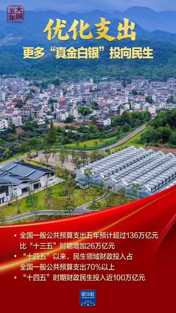 十四五期间建成全球最大教育医疗社保体系 民生成果惠及全民 十四五期间建成全球最大教育医疗社保体系 民生成果惠及全民