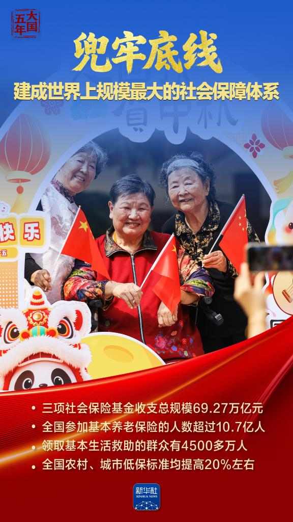 十四五期间建成全球最大教育医疗社保体系 民生成果惠及全民 十四五期间建成全球最大教育医疗社保体系 民生成果惠及全民