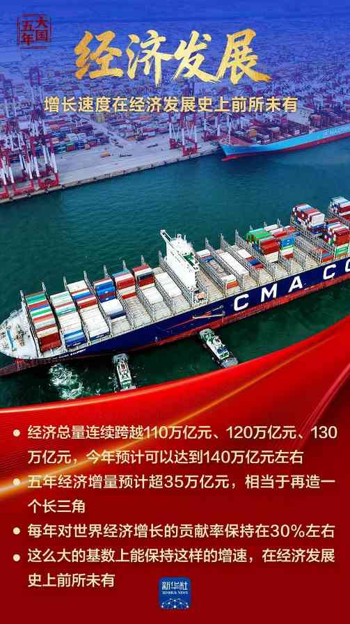 十四五期间中国综合实力全面提升发展成果显著 十四五期间中国综合实力全面提升发展成果显著