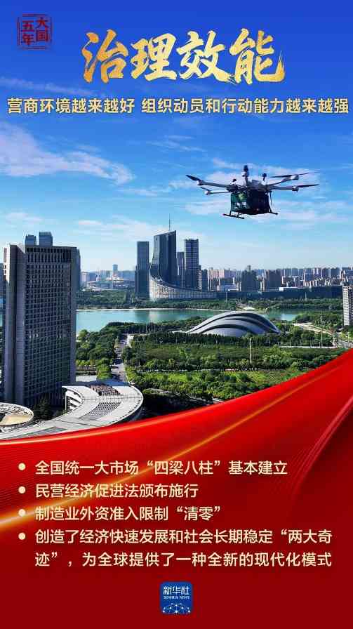 十四五期间中国综合实力全面提升发展成果显著 十四五期间中国综合实力全面提升发展成果显著