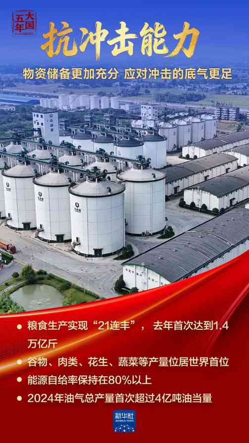 十四五期间中国综合实力全面提升发展成果显著 十四五期间中国综合实力全面提升发展成果显著