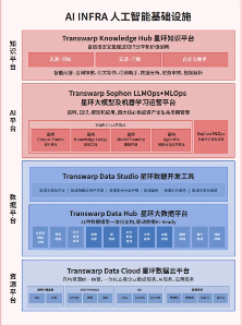 IDC权威认可 | 星环科技入选中国面向生成式AI的数据基础设施领导者！