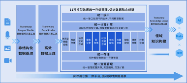 IDC权威认可 | 星环科技入选中国面向生成式AI的数据基础设施领导者！