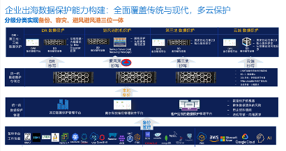 “三位一体”数据保护体系，筑牢企业出海安全“生命线”