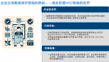 “三位一体”数据保护体系，筑牢企业出海安全“生命线”