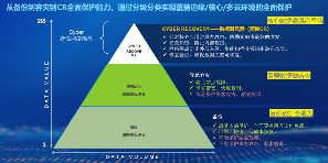 “三位一体”数据保护体系，筑牢企业出海安全“生命线”