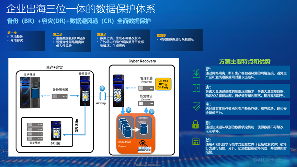 “三位一体”数据保护体系，筑牢企业出海安全“生命线”
