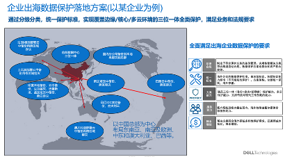 “三位一体”数据保护体系，筑牢企业出海安全“生命线”