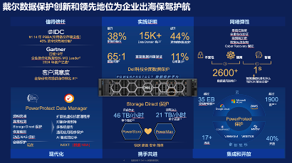 “三位一体”数据保护体系，筑牢企业出海安全“生命线”