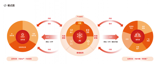 视觉中国2025上半年业绩增长 AI创意定制业务同比增超20%