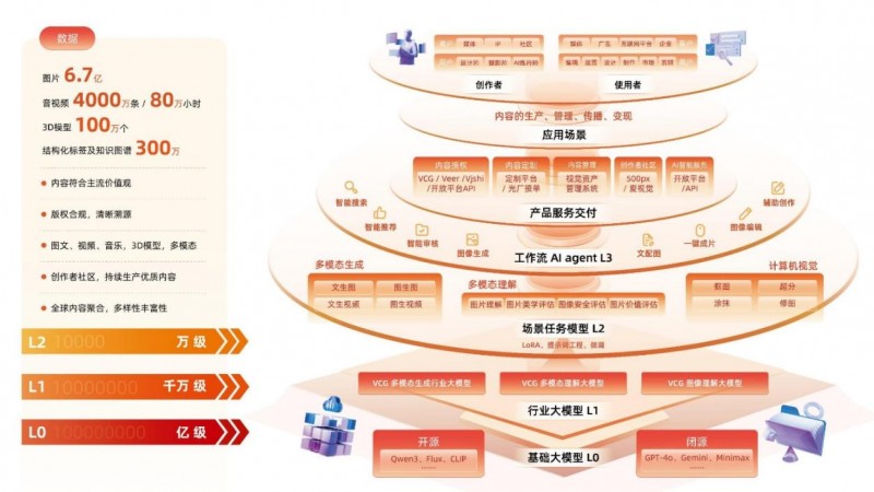 视觉中国2025上半年业绩增长 AI创意定制业务同比增超20%